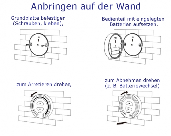 Funk-Fernbedienung für optionale Wandmontage