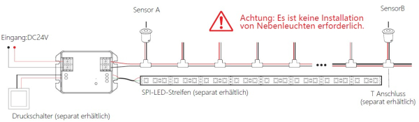 LED Treppenlicht Steuerung