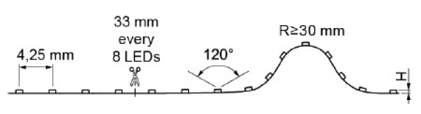 Flex-Streifen ELITE Pro, 5m, CRI 90, 210 LED/m, 21,6W/m
